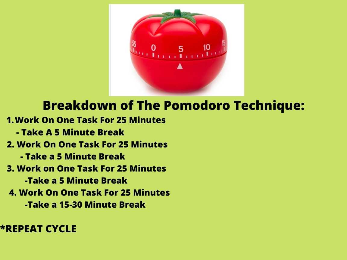 Is the pomodoro technique effective? Here is a quick breakdown of how it works, using a tomato-shaped timer. Four 25-minute periods, followed by five-minute breaks.