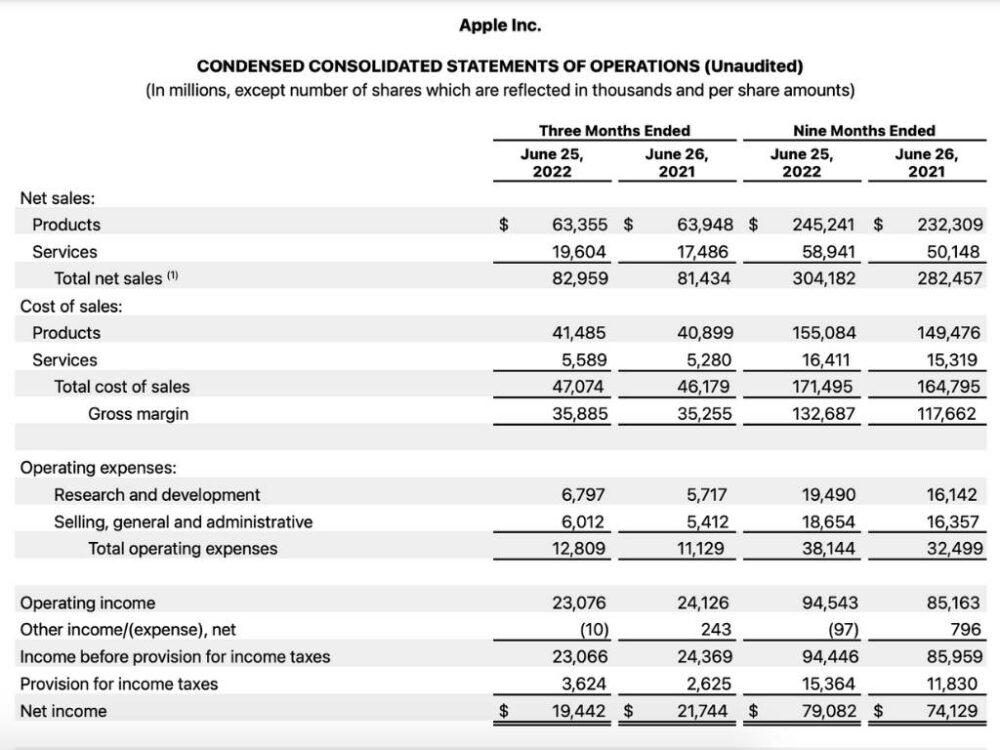 Is revenue or profit more important? Despite their earnings, Apple remains to be a profitable company today.