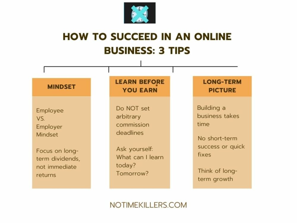 How to succeed in an online business: This graph lays out three tips to succeeding in an online business.