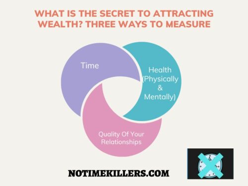 What is the secret to attracting wealth? This graph lays out three ways that wealth is measured.