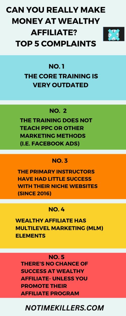 Can you really make money at Wealthy Affiliate? This graph shows the five biggest complaints about Wealthy Affiliate.