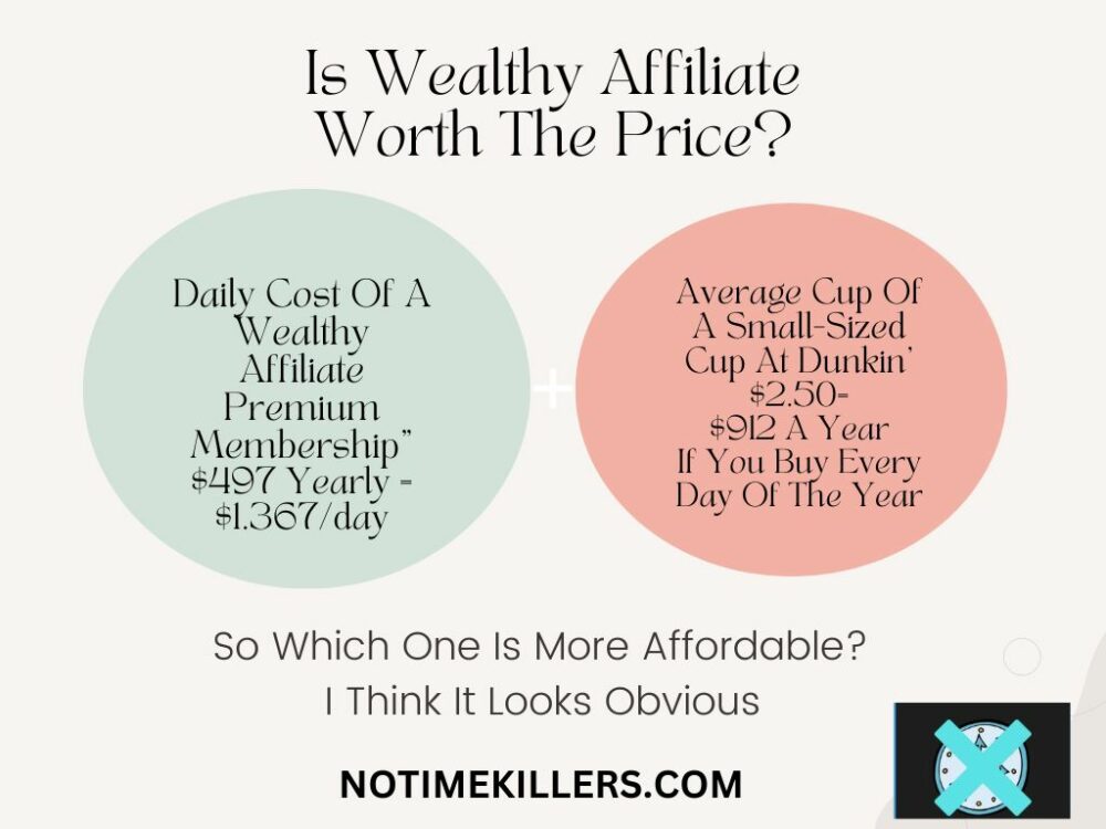 Is Wealthy Affiliate worth the price? Here's a comparison of what it costs between WA and a cup of coffee.