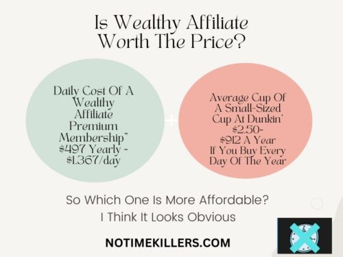 Should I switch to premium at Wealthy Affiliate? Wealthy Affiliate costs less than a cup of coffee every day.