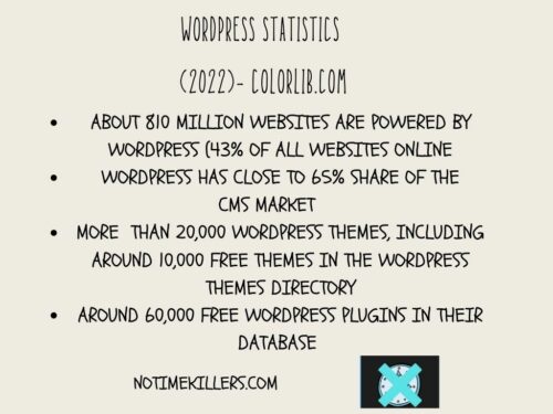 How long does it take to set up a WordPress website? These are some statistics about WordPress in general.