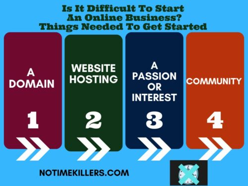 Is it difficult to start an online business? You only need a few things to start an online business.