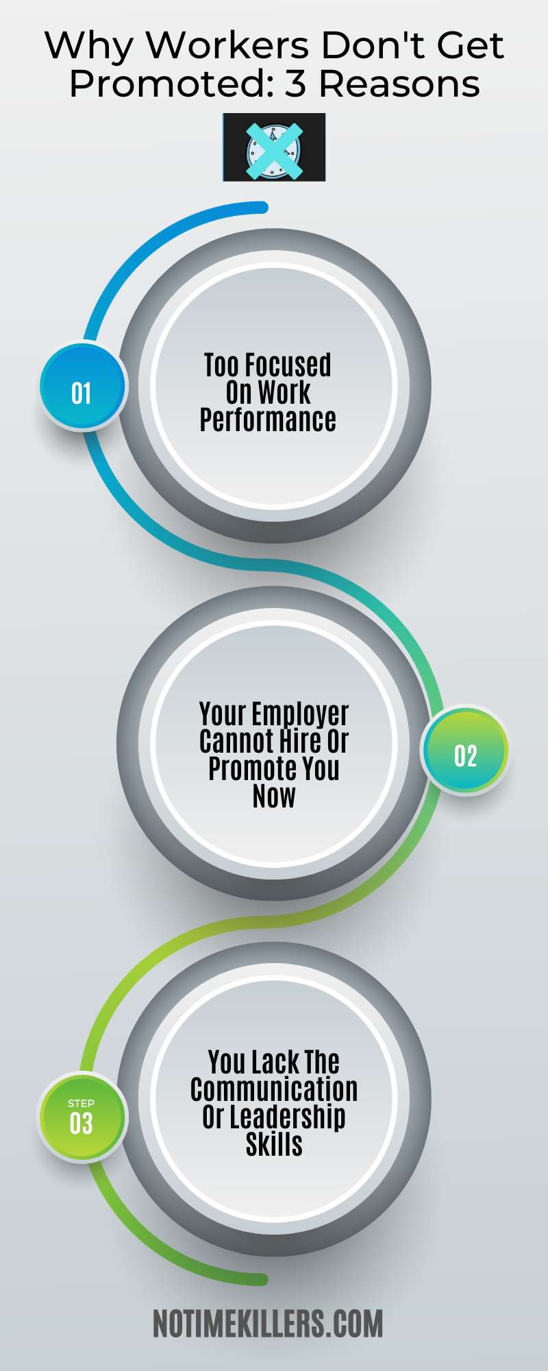 Why workers don't get promoted? This graph lays out some reasons why you may not get promoted.