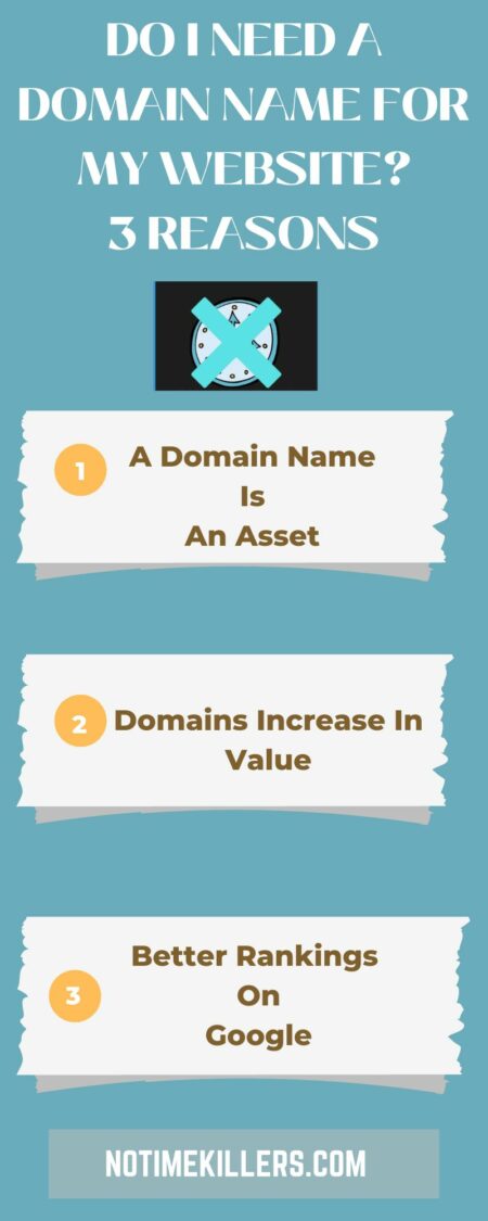 Do I need a domain name for my business? This graph lays out three reasons for having a domain name.