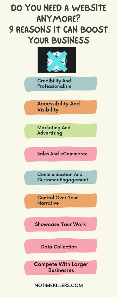Do you need a website anymore? This graph lays out 9 ways a website is essential for a business.