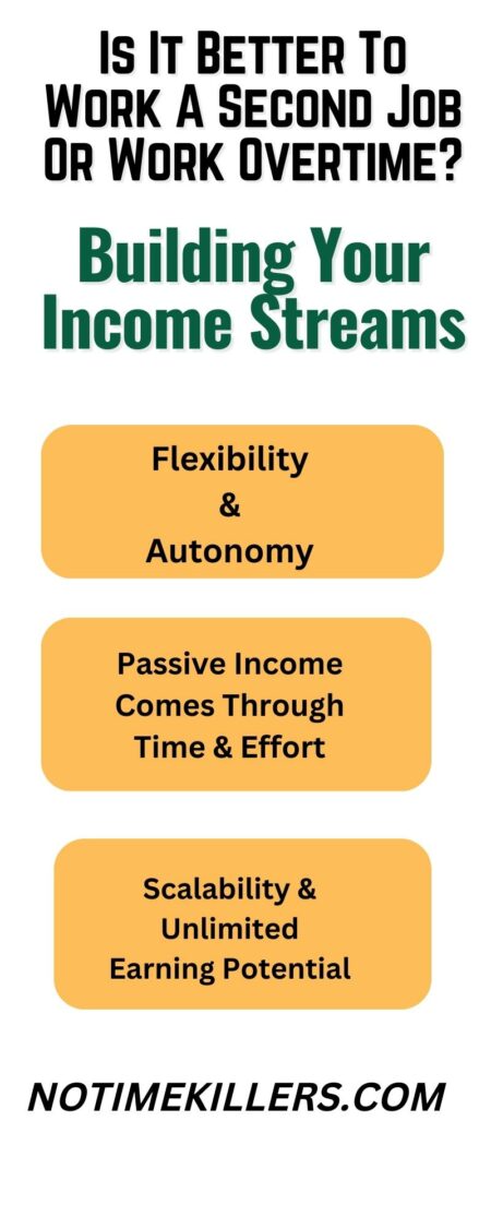 Is it better to work a second job or work overtime? This graph lays out factors to building other income streams.